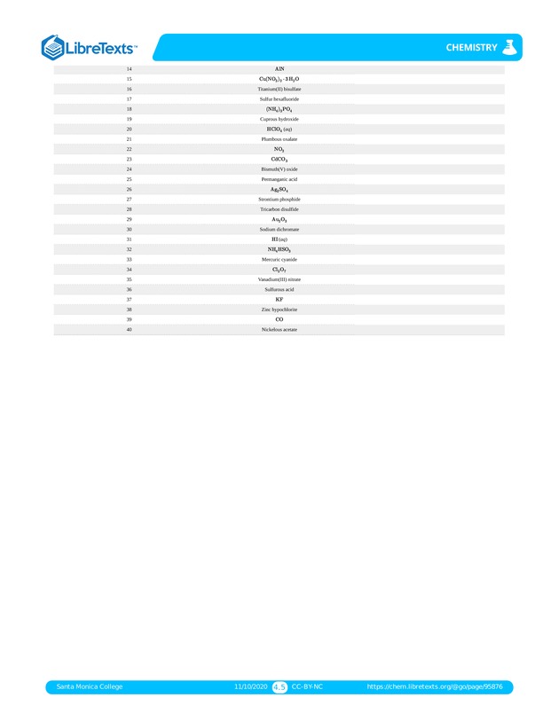 Online Chemistry Lab Manual - Page 112